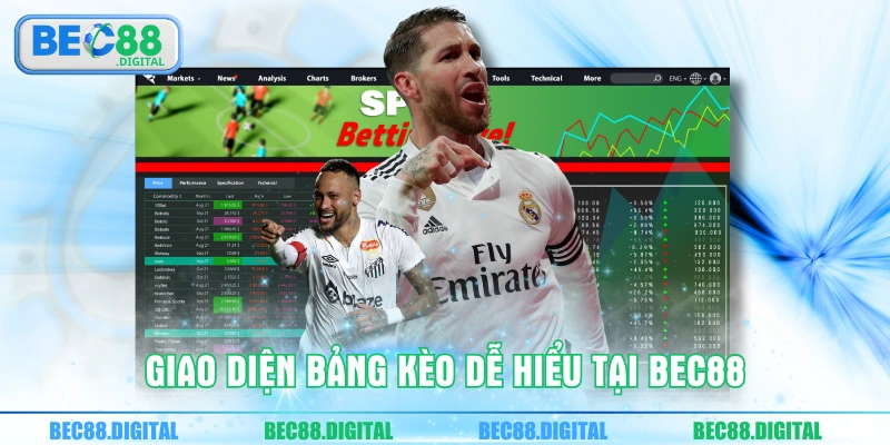 Giao diện bảng kèo dễ hiểu tại BEC88